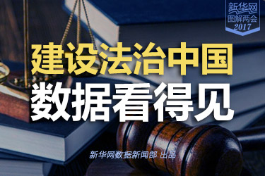 建設法治中國，數據看得見