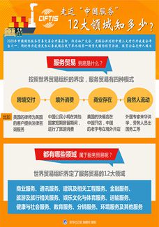 走近&ldquo;中國服務&rdquo;，12大領域知多少？